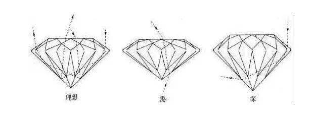 台面|台面越大，宝石不一定越值钱，便宜又显大的宝石很可能是陷阱……