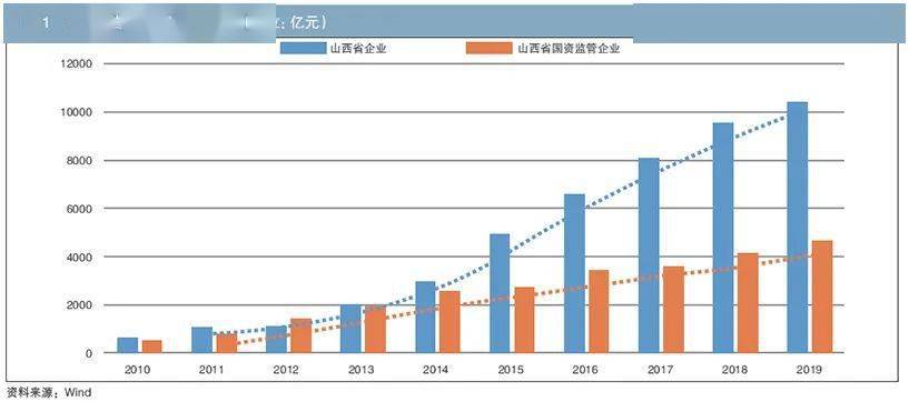 2019山西省gdp_山西省地图(2)