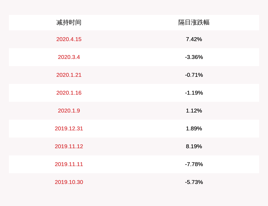展荣|格尔软件：展荣投资、叶枫、任伟、范峰拟减持公司不超过约256万股股份