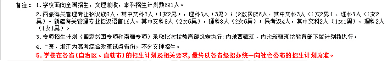 毕业|“躺着”当公务员！比很多985都值！考上这6所大学