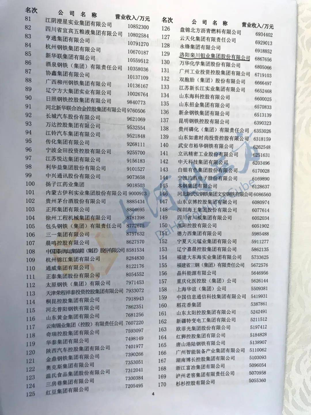 集团|河南10家上榜！2020中国企业500强刚刚出炉（全榜单）