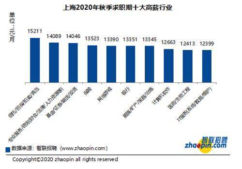 上海城镇人口人均可支配收入2020_2020人均可支配收入(3)