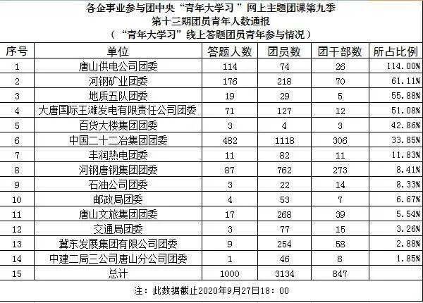 唐山公司排名_唐山咨询公司(2)