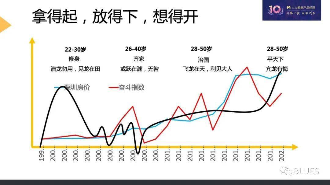 高低低人口_人口普查