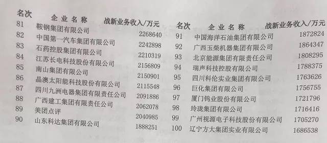 集团|河南10家上榜！2020中国企业500强刚刚出炉（全榜单）