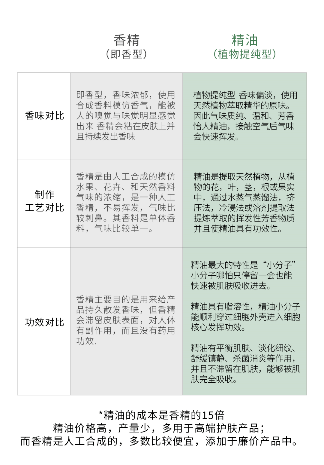 成分|精致，是一场修行 | 好物