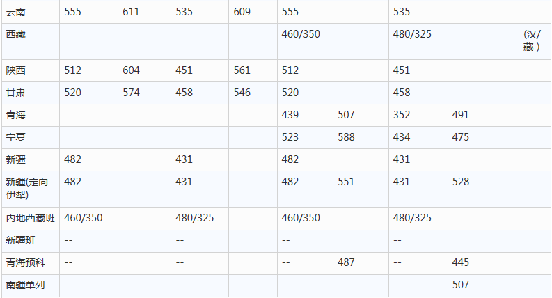 毕业|“躺着”当公务员！比很多985都值！考上这6所大学