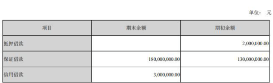 业务|汇金股份半年报遭问询 货币资金2亿元有息负债11亿