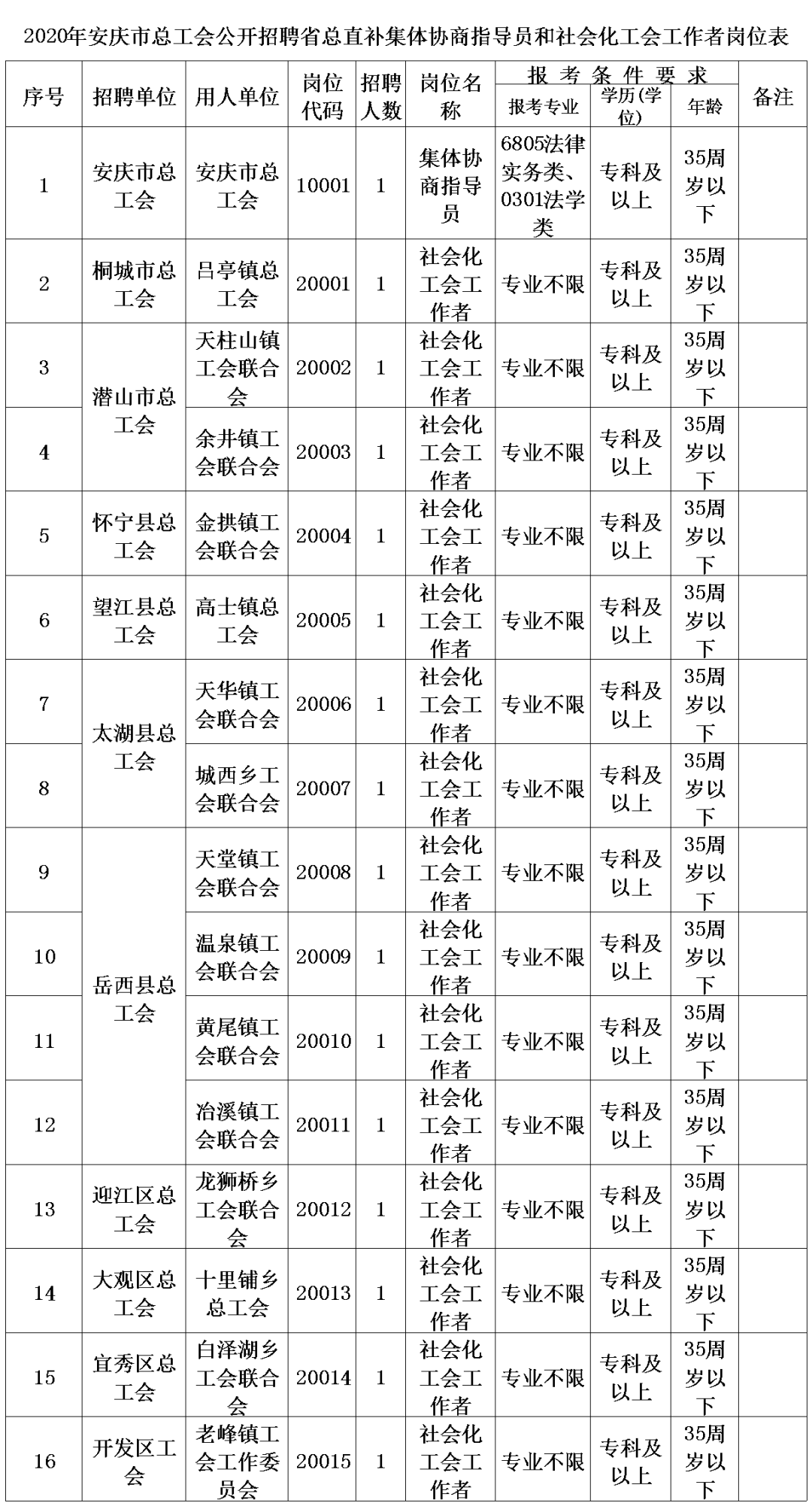 2020年安庆市区常住人口_安庆市区图片