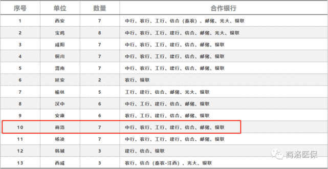 社区登记人口信息入错了_社区登记人口照片(2)