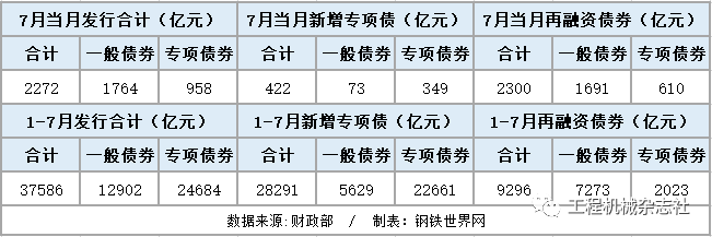 挖掘机星空体育官网超预期发展的动力何在？(图3)