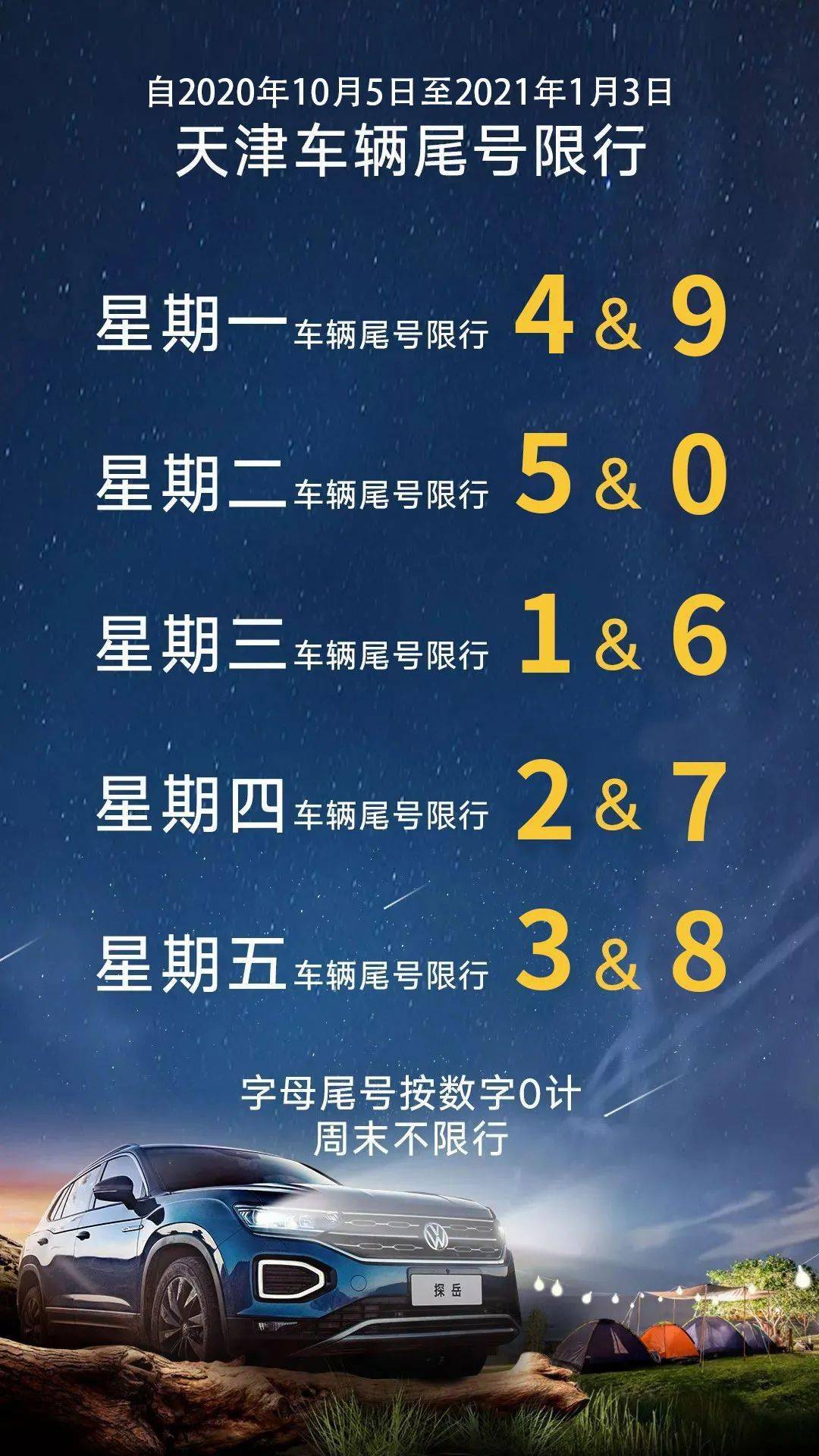 10月5日起新一轮的限号又开始了