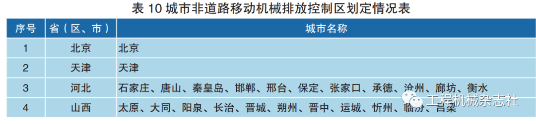 挖掘机星空体育官网超预期发展的动力何在？(图10)