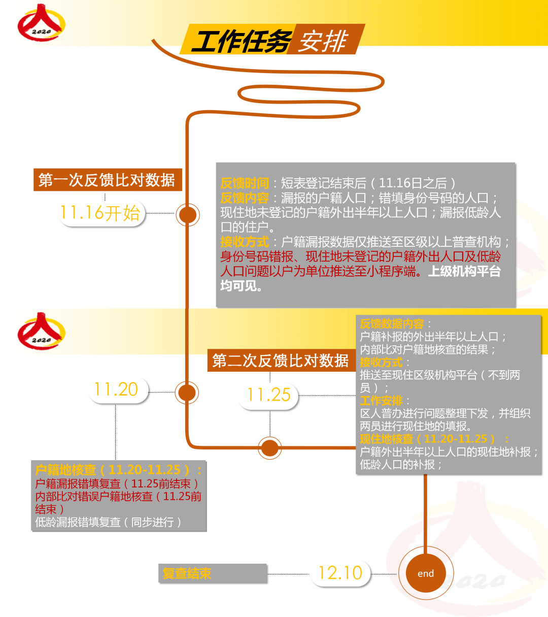 人口普查长表和短表比对_人口普查短表(3)