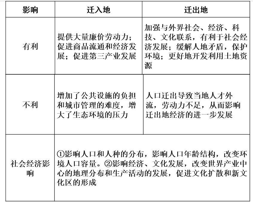 影响环境人口容量的因素_概念提出的意义 对于制定一个地区或一个国家的人口(3)