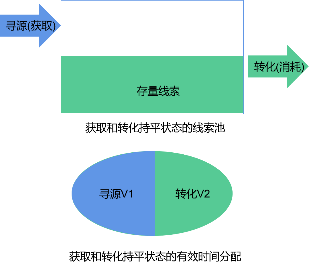 人的第一性原理应注意什么_头皮毛囊炎应注意什么