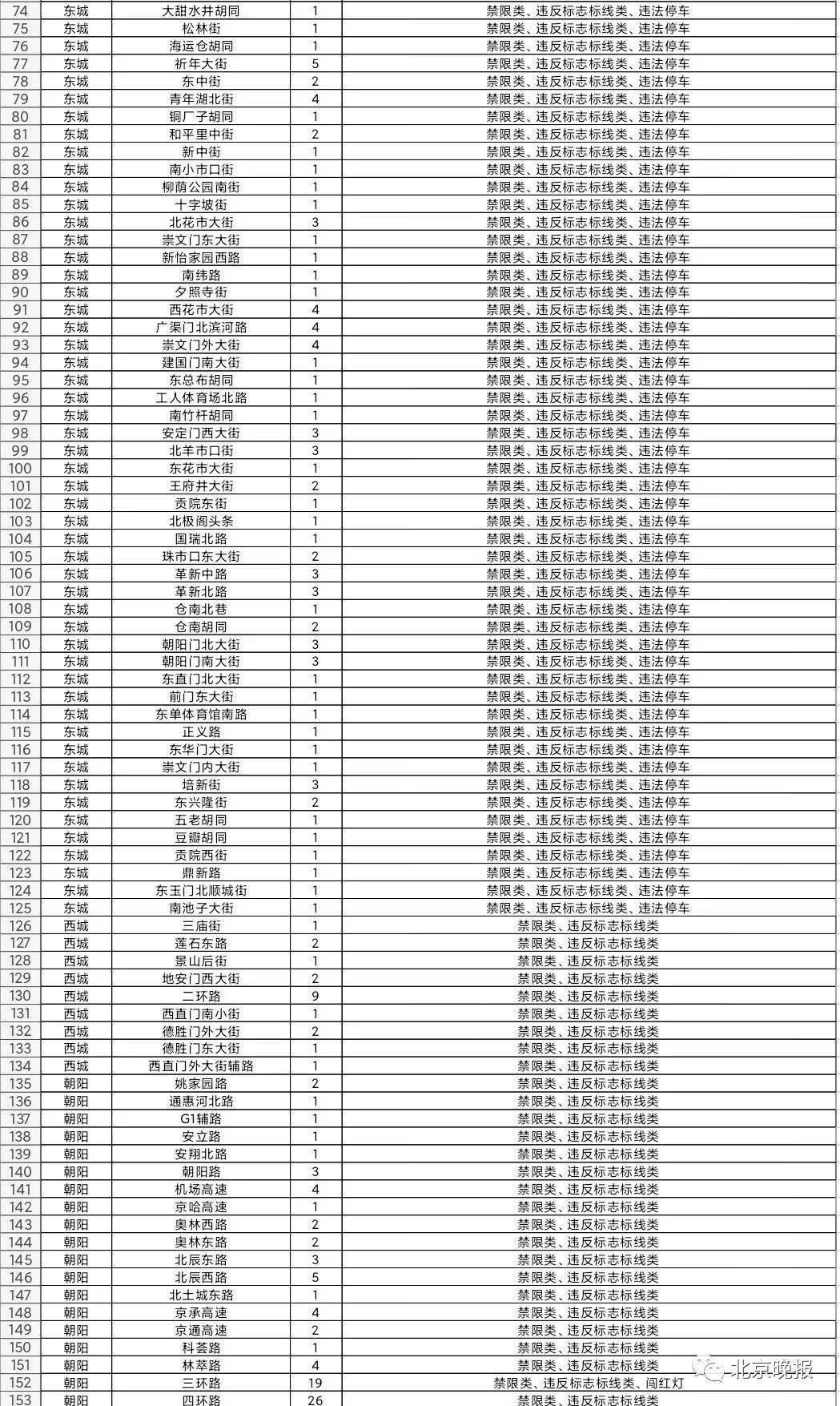 怀柔gdp_怀柔科学城