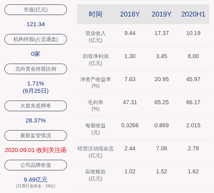科技|姚记科技:限制性股票解除限售数量为18万股