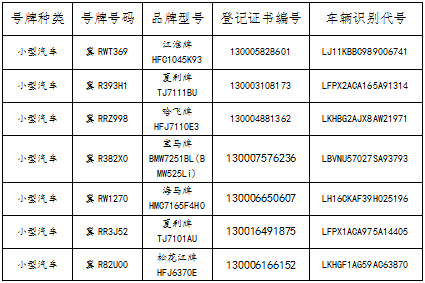 关于机动车登记证书,号牌,行驶证作废公告 2020年第127期