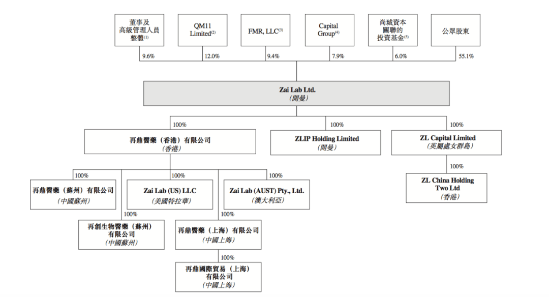 常姓人口总计_常姓微信头像大全(2)