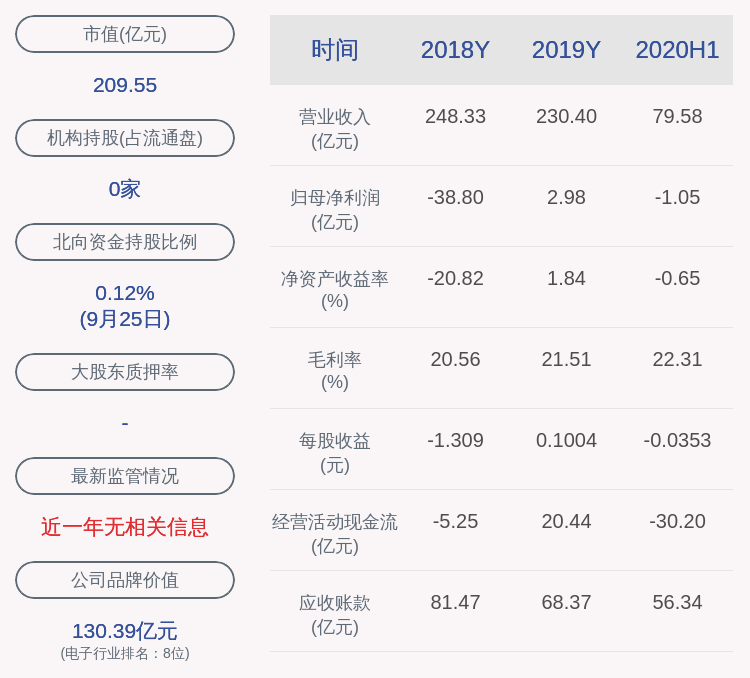 补贴|同方股份：公司及控股子公司获政府补贴共3069.92万