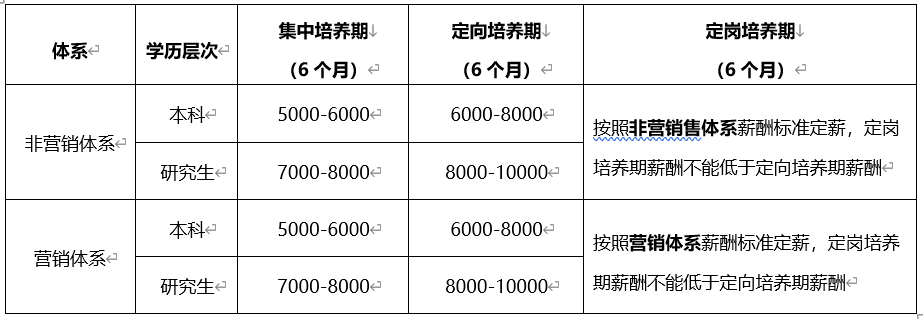 jjr家具招聘网_广州索菲亚家具制品有限公司(2)