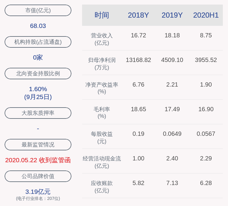 发布公告|注意！麦捷科技：副总经理梁启新拟减持约3.8万股