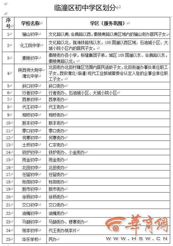 2020年阎良区gdp_2020西安各区县GDP排名 长安超碑林,临潼超阎良(2)