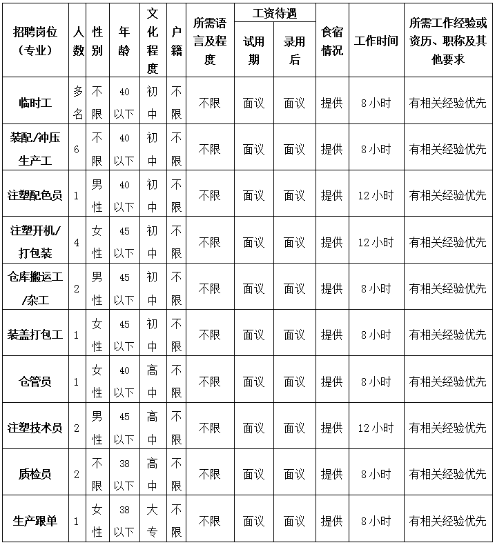9月西樵招聘信息来啦,这些好岗位别错过→_工作
