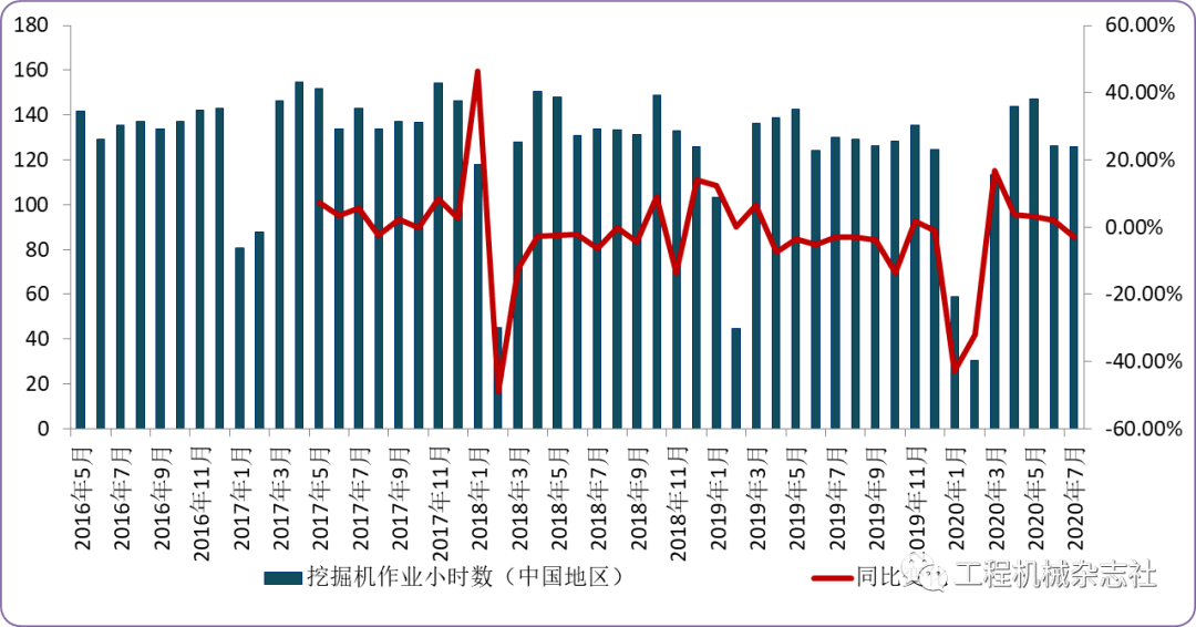 挖掘机星空体育官网超预期发展的动力何在？(图5)