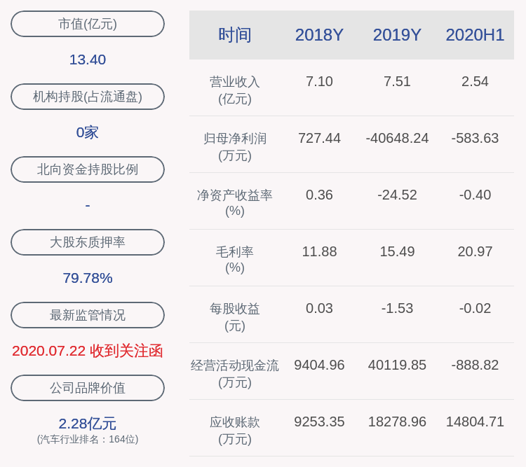 康方|风险！ST八菱：股东王安祥所持2423万股被轮候冻结