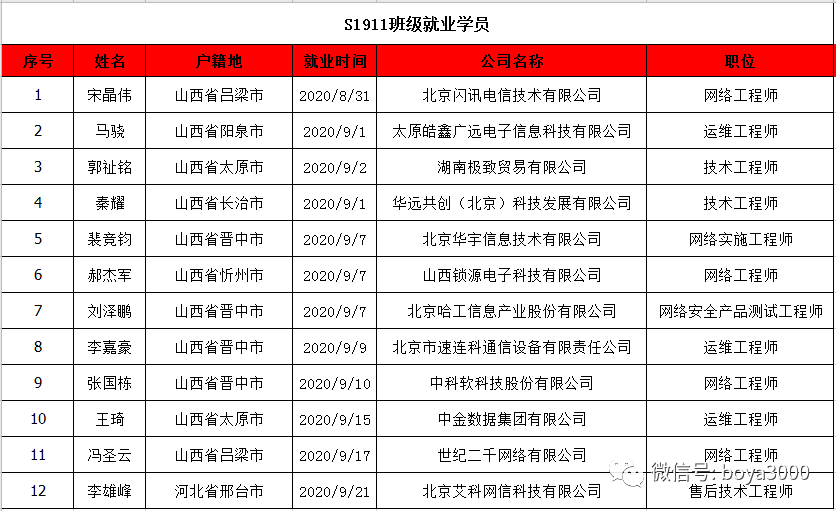 博雅招聘信息_借了男朋友5万块,说好半年后还我,要不要主动让他还钱 便民信息