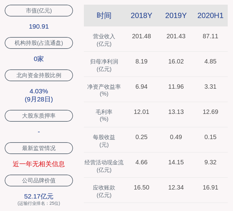 深交所|传化智联限制性股票授予价格“太低”遭深交所关注