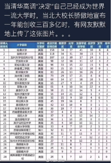 中国历年gdp数据世界排行_世界GDP权威数据,五大经济国排名 中国以13万亿美元,排名第二(3)