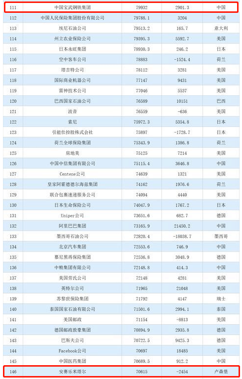 年巨|半年巨亏120亿!全球钢铁巨头放大招:美国”卖子“近百亿!