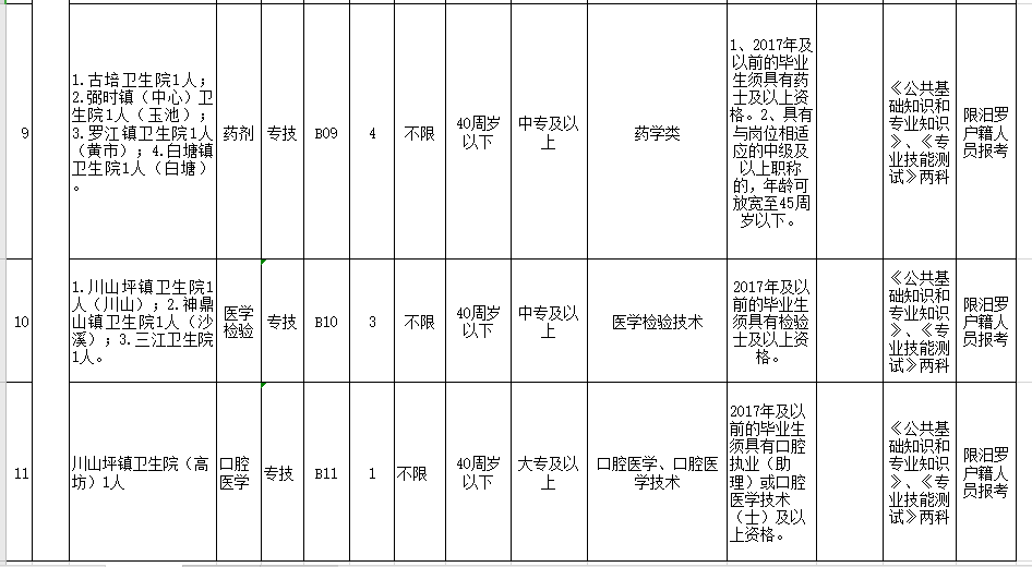 岳阳多少人口_岳阳市各区县经济和人口 岳阳楼区GDP第一,平江县人口最多