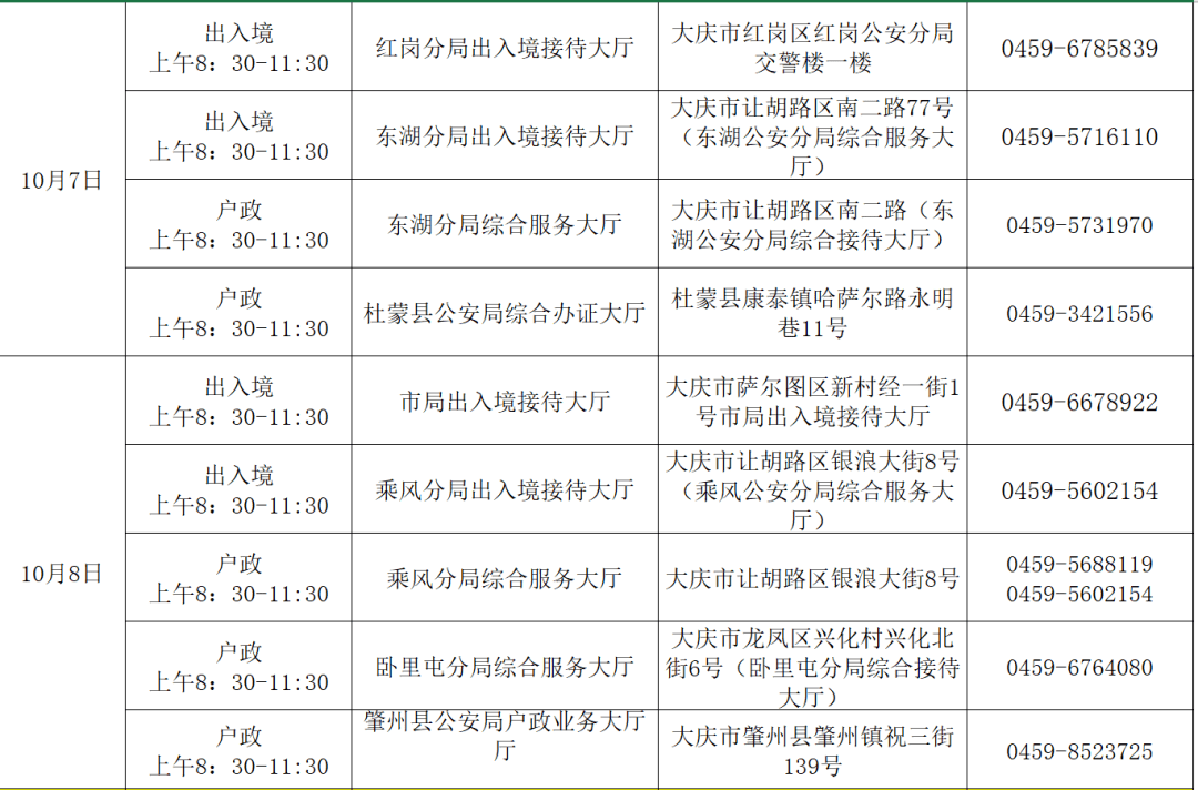 大庆人口2020_大庆常住人口扇形图(3)