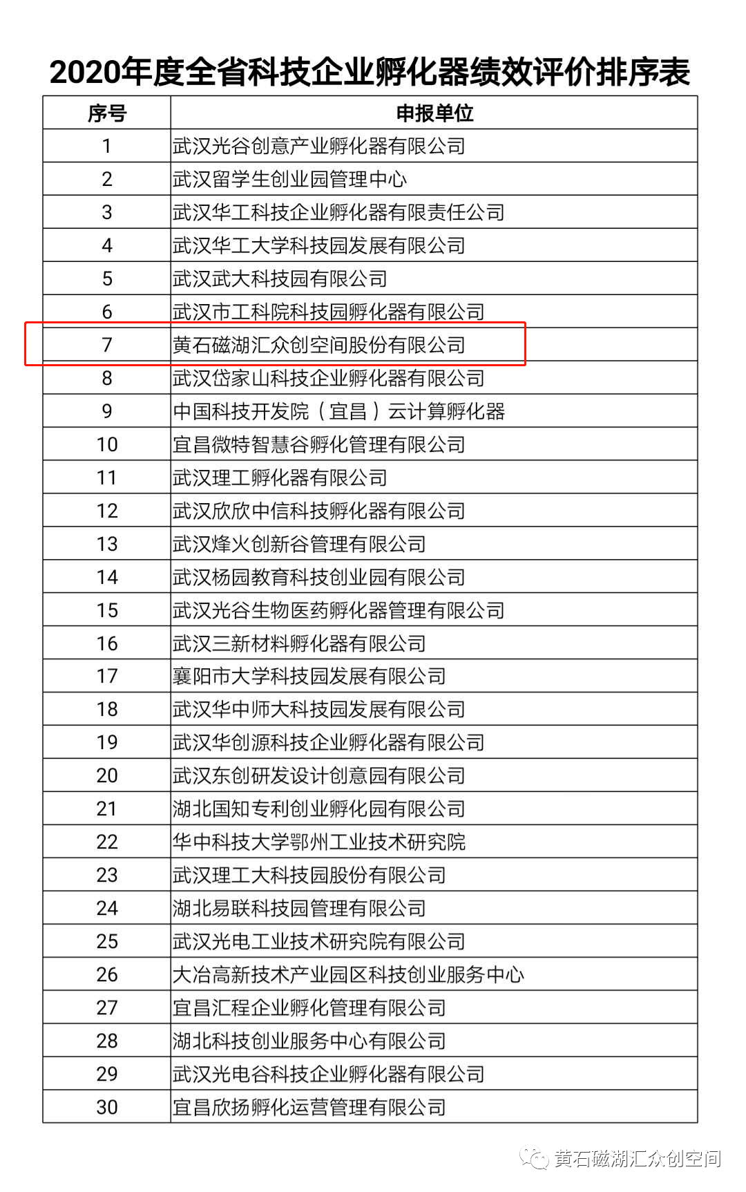 武汉优化网站排名公司收费标准 搜狐网