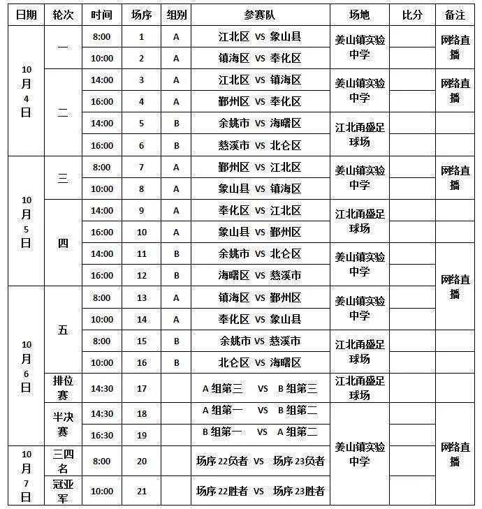 鸭脖娱乐官网|
2020年宁波市青少年足球（男子甲组）角逐赛程表(图1)
