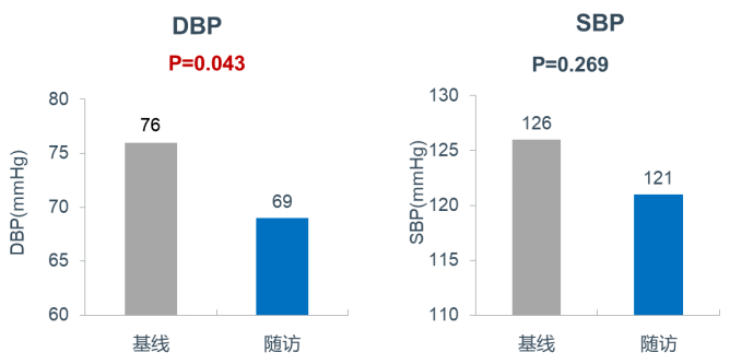 方案|CKD患者如何保护心肾？这个前沿方案你需要了解！