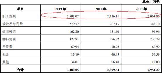 毛利率|优利德出口占营收5成 客户股东用其商号有无利益输送