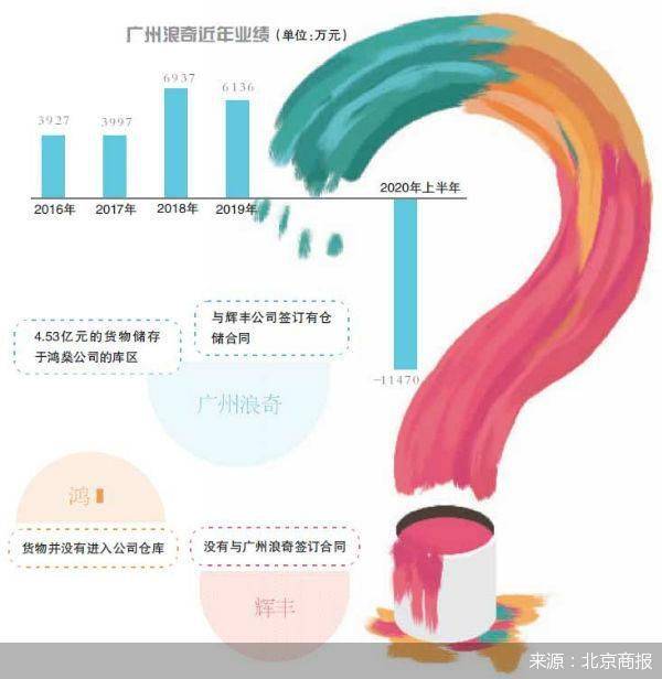 罗生门|四问广州浪奇存货“失踪”罗生门