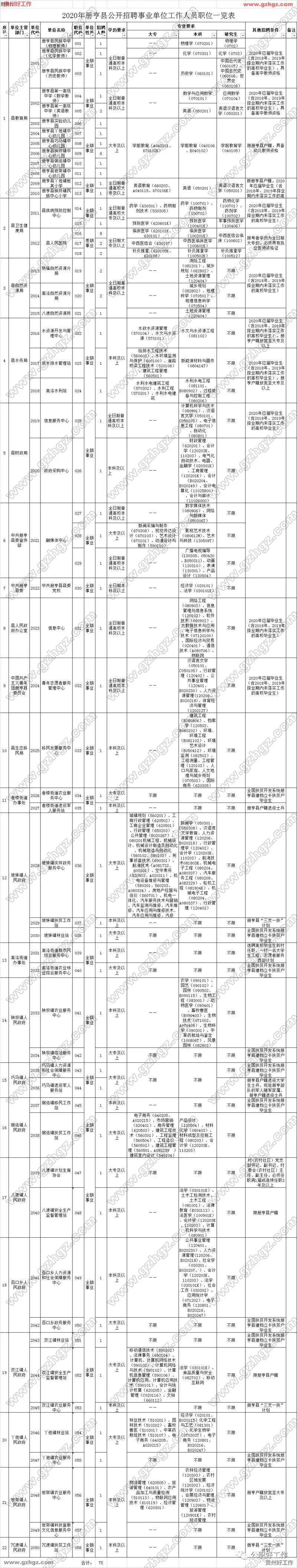 2020年黔西南州各县_黔西南这个地方上榜2020中国旅游百强县名单,全省仅10个!