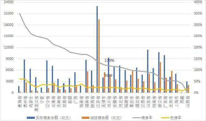 全全国地级市平均GDP_湖北地级市gdp排名(2)