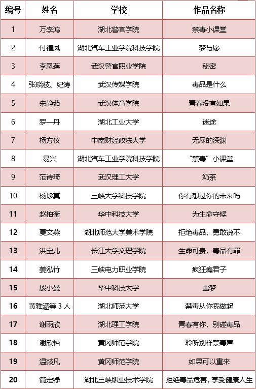 姓余排名_百家姓贡姓排名第几位(3)