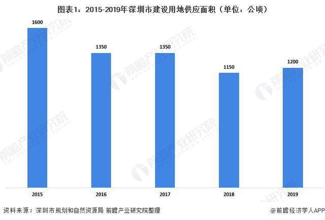 2020深圳宝安GDP倒数第一_解析天津上半年GDP 增速全国倒数第一 但已开始复苏(3)