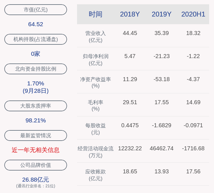 占其|通鼎互联：控股股东通鼎集团解除质押810万股，累计质押占比96.12%