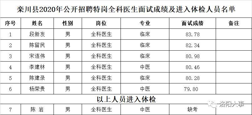 栾川人口_栾川人福利,8月份全栾川人都在关注这件事