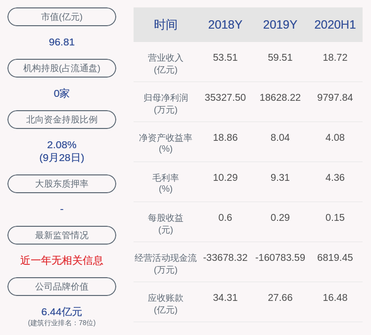 daoda|新疆交建：近3个交易日下跌21.04%，无未披露的重大信息