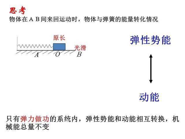 ‘乐鱼官网登录’
高中物理必修二 第四章 机械能守恒定律(图4) ‘乐鱼官网登录’
高中物理必修二 第四章 机械能守恒定律(图4)